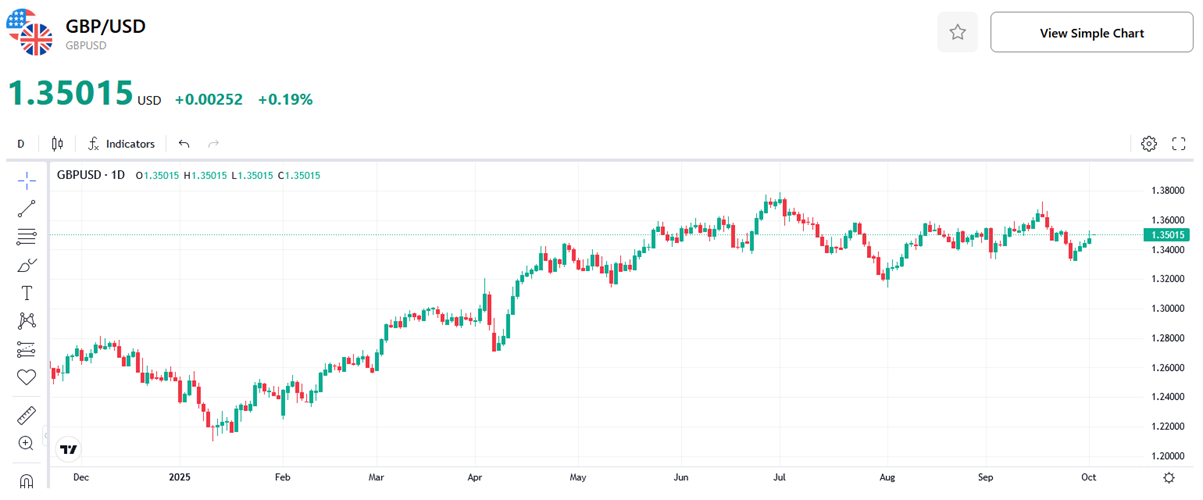 GBPUSD-Chart